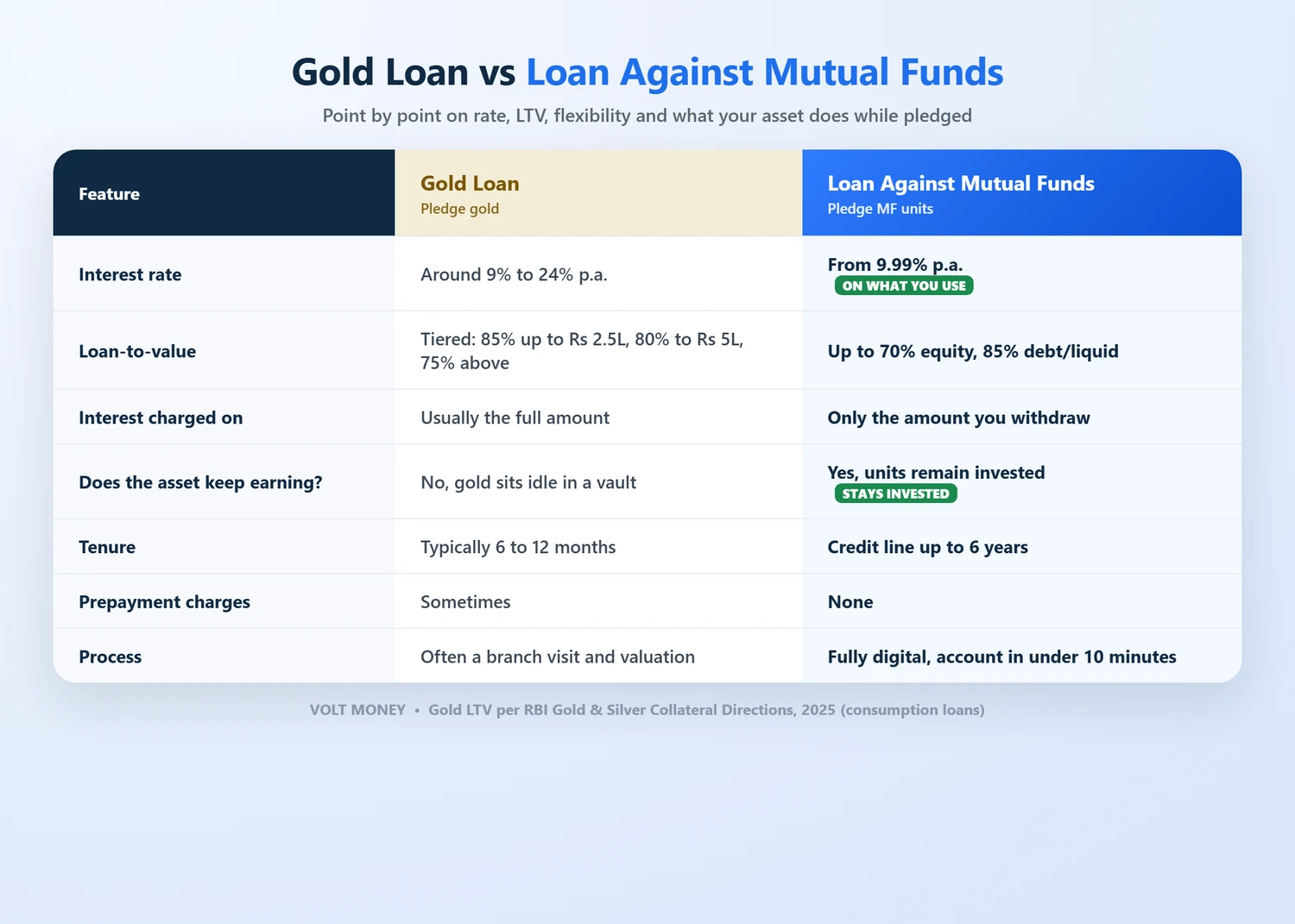 gold-loan-vs-lamf-worked-example