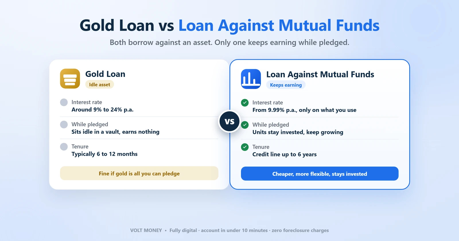 gold-loan-vs-loan-against-mutual-funds-hero