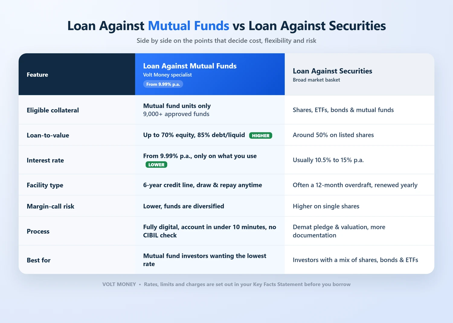 lamf-vs-las-worked-example