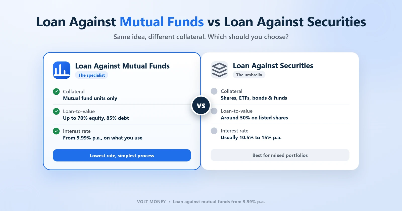loan-against-mutual-funds-vs-loan-against-securities-hero
