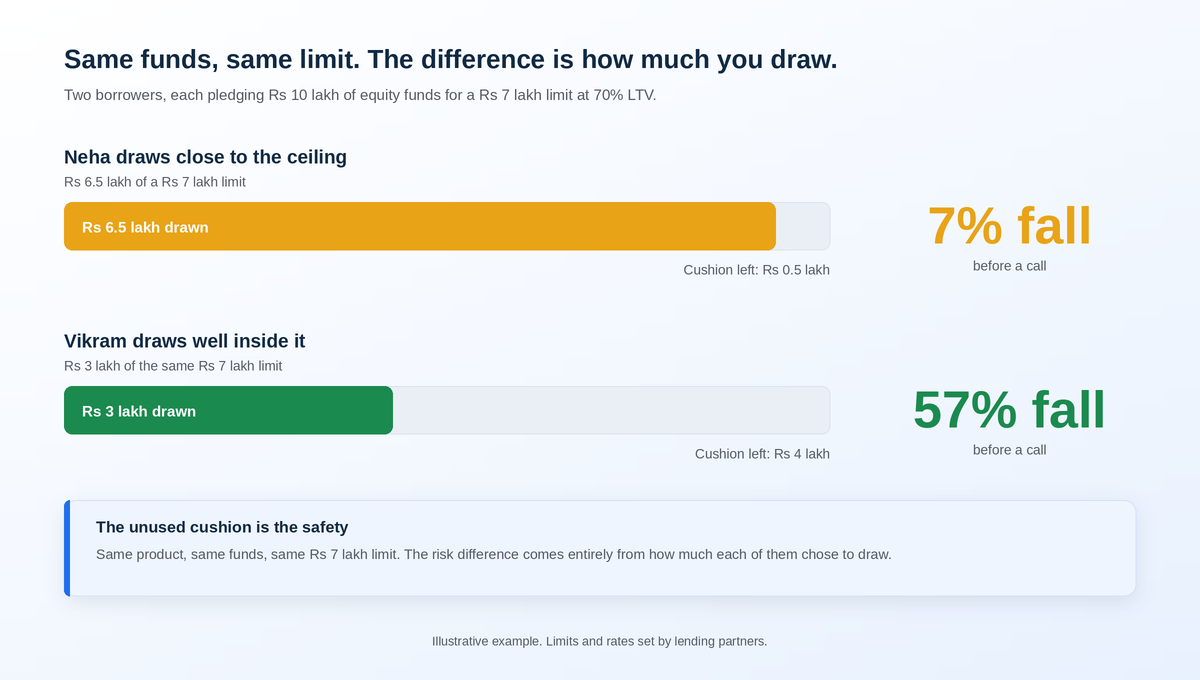 disadvantages-lamf-draw-size-risk