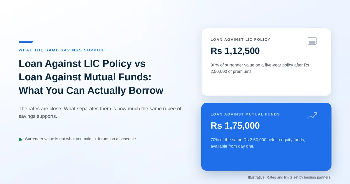 loan-against-lic-policy-vs-mutual-funds-hero