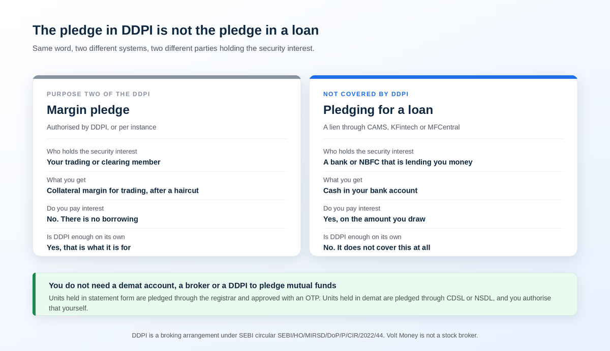 ddpi-margin-pledge-vs-loan-pledge